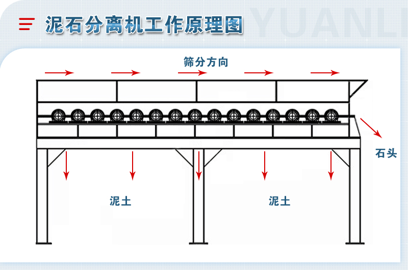 泥石分离机-移动粘土石分离筛设备-图片视频-生产厂家价格优惠